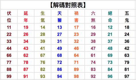 車牌號碼數字吉凶表|【車牌號碼數字吉凶表】㊙車牌號碼數字吉凶大全！手機號碼快來。